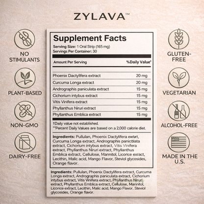 ZYLAVA RESET™ - Hangover Recovery Strips
